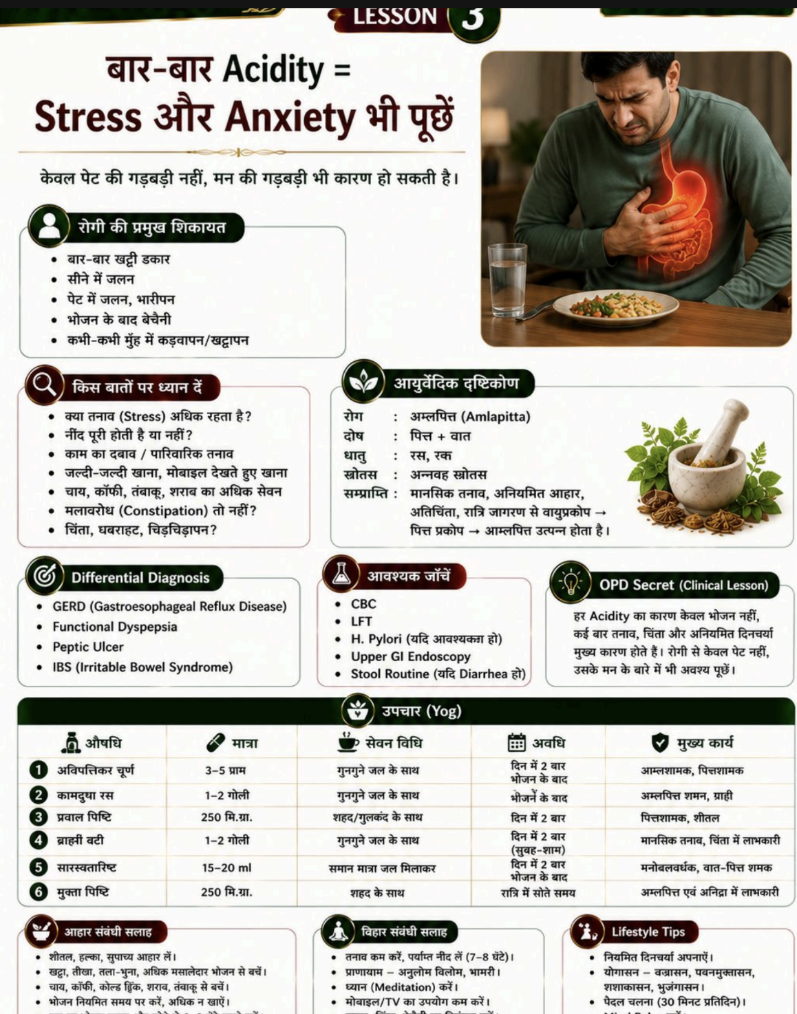 Hindi sample page: Ayurvedic formulation chart with dose, anupana and duration in Hindi